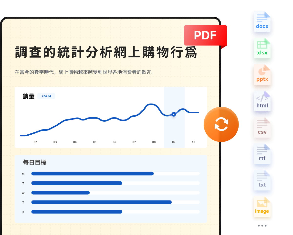 高品質PDF格式轉換器